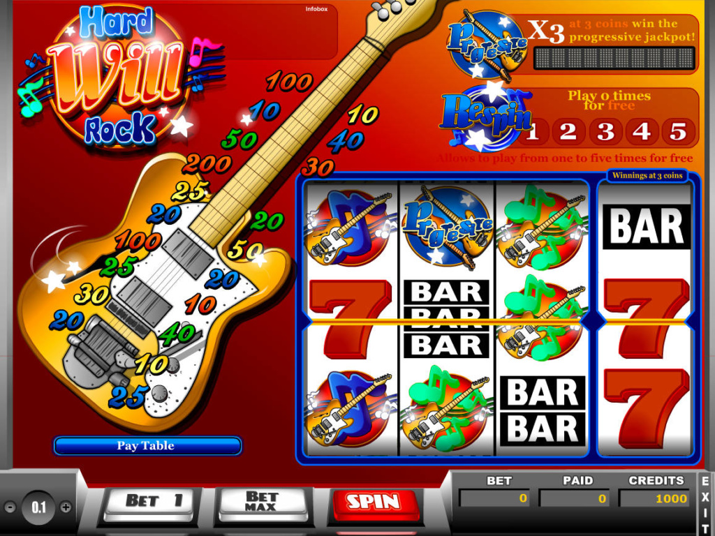 Obrázek ze hry casino automatu Hard Will Rock